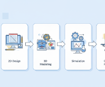 �������� ������� ��� FreeCAD